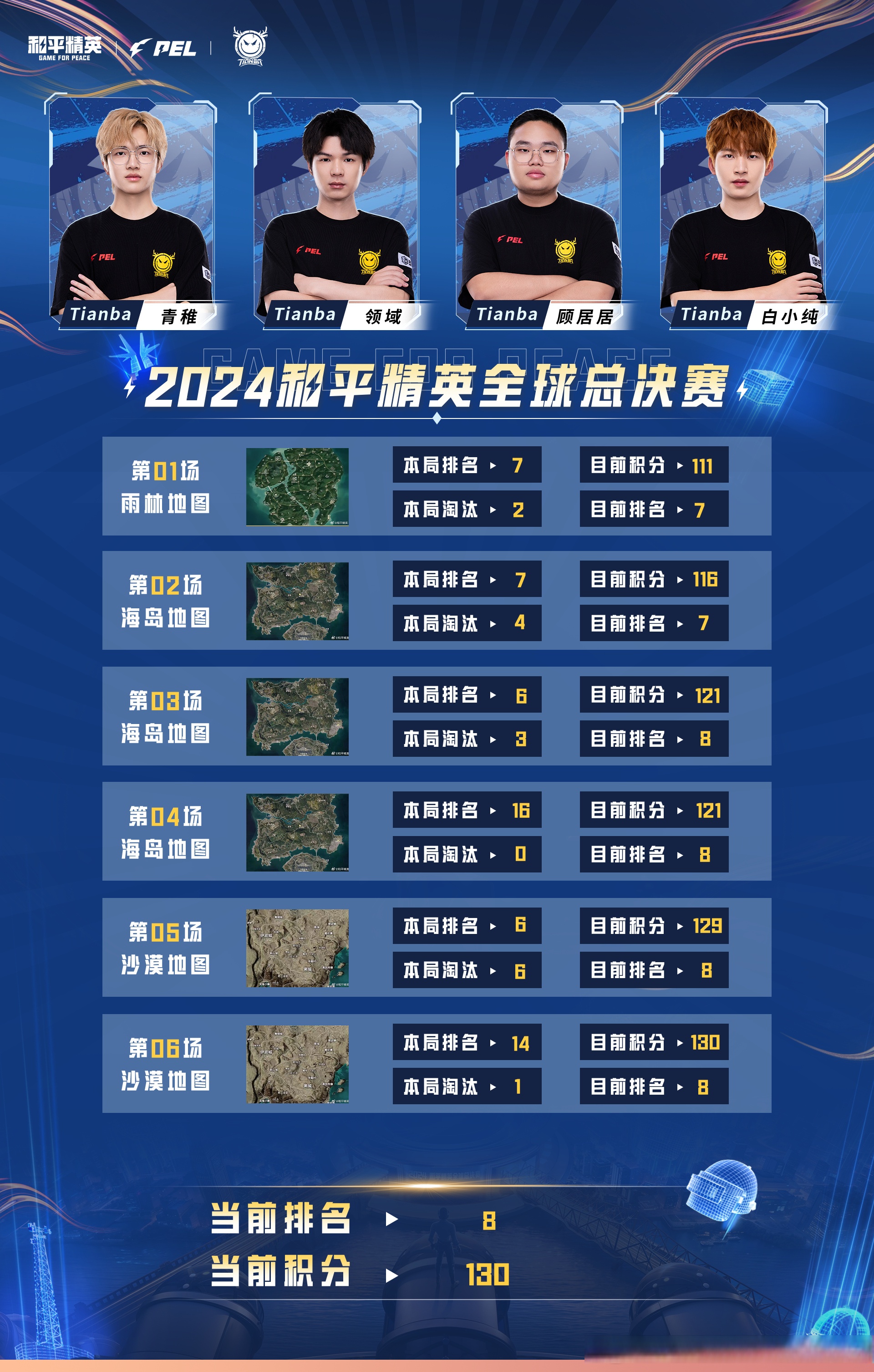 关于爆冷！和平精英强队意外出局震惊全场的信息