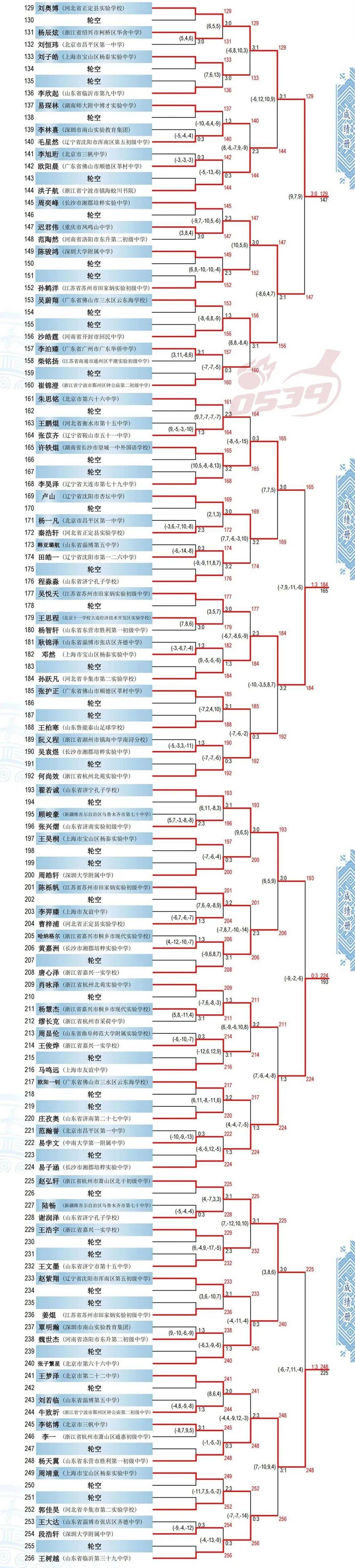关于火力全开！乒乓球比赛数据创纪录的信息