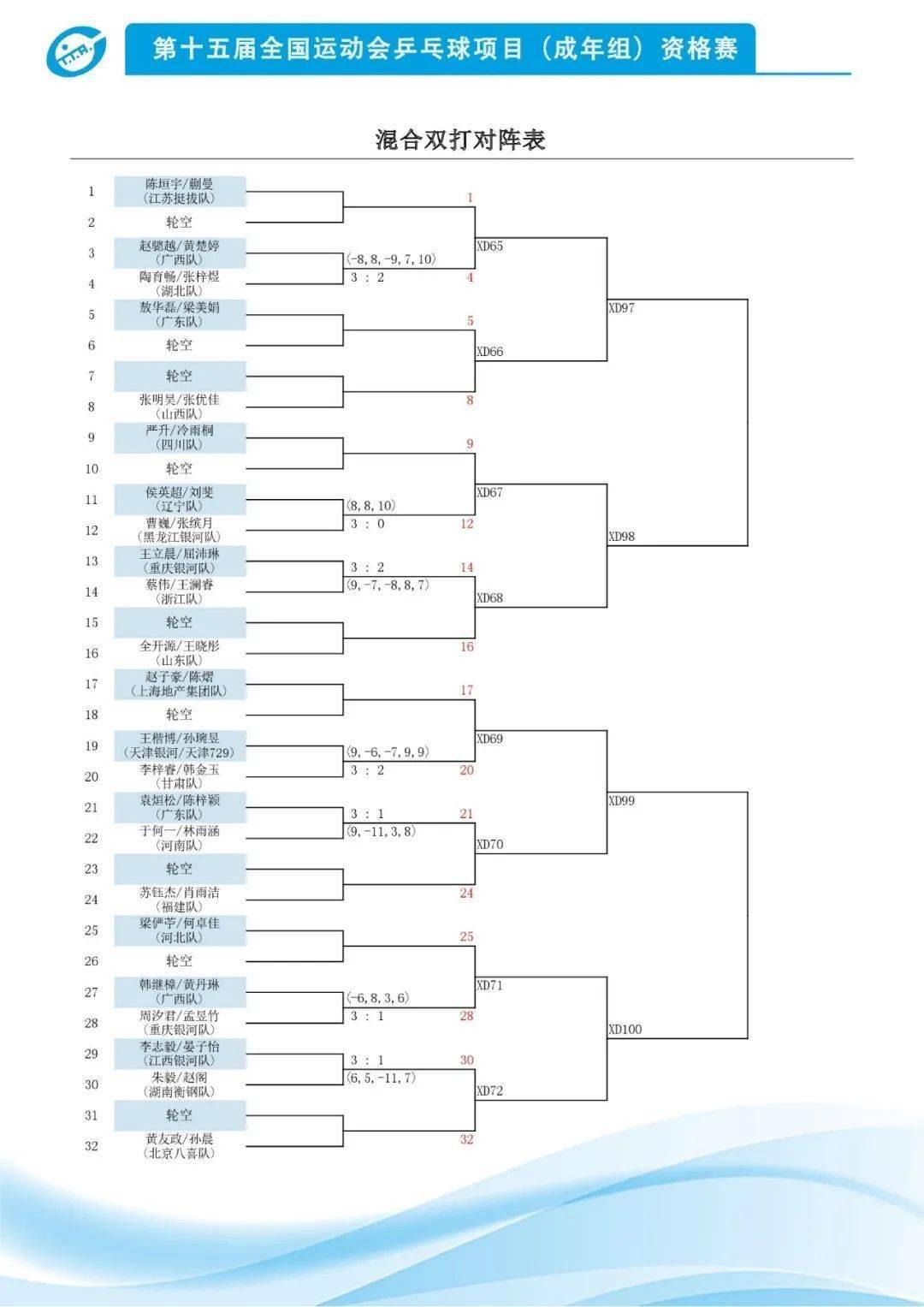 关于火力全开！乒乓球比赛数据创纪录的信息