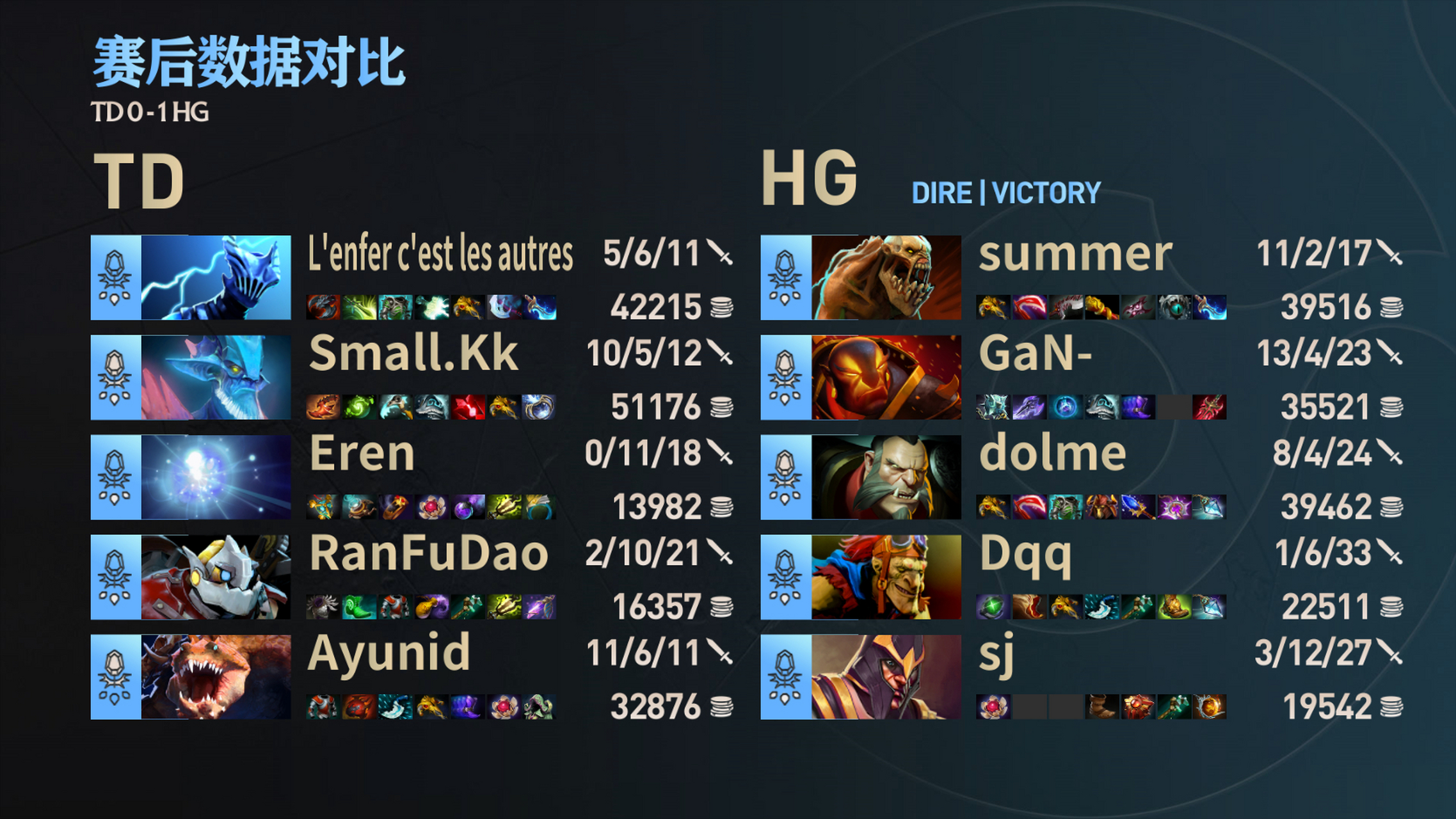 TI国际邀请赛迎来宿敌之战，恩怨再续的简单介绍